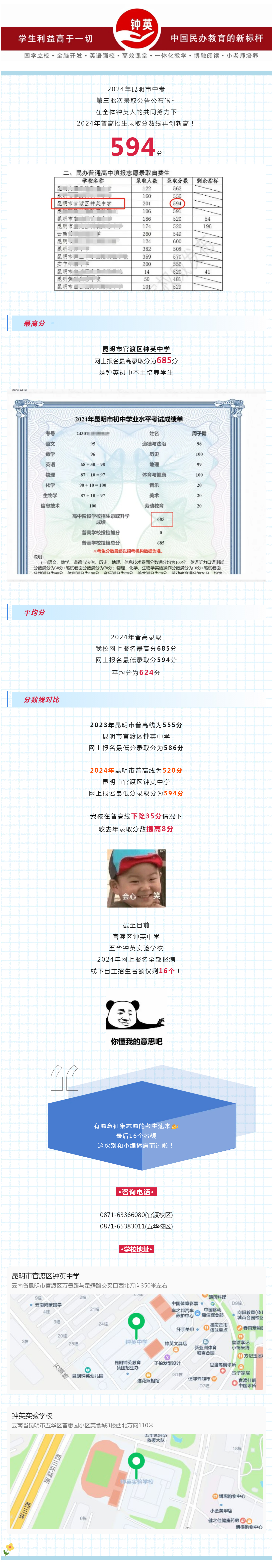 C01 594分丨厉害了钟英！2024年普高录取分数线再创新高_.jpg